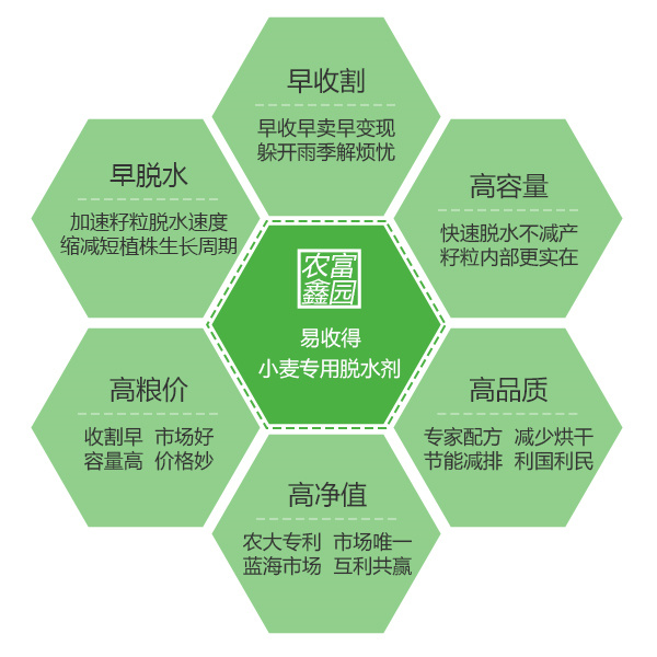 小麦专用脱水剂